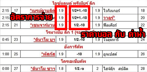 โพยบอล และ เล่นพนันบอลออนไลน์