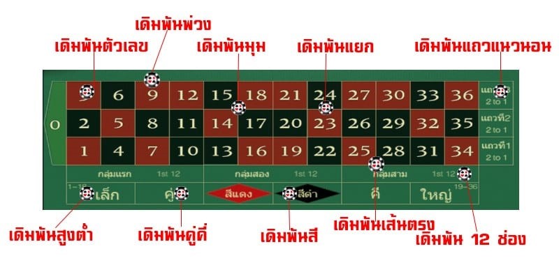 เล่นรูเล็ตออนไลน์