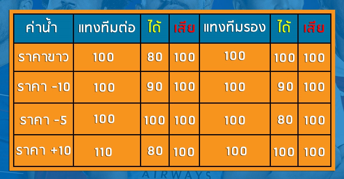 ราคาน้ำบอล